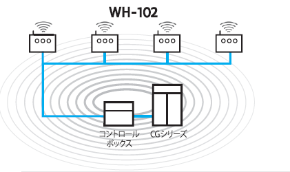 超音波霧化器WH-102